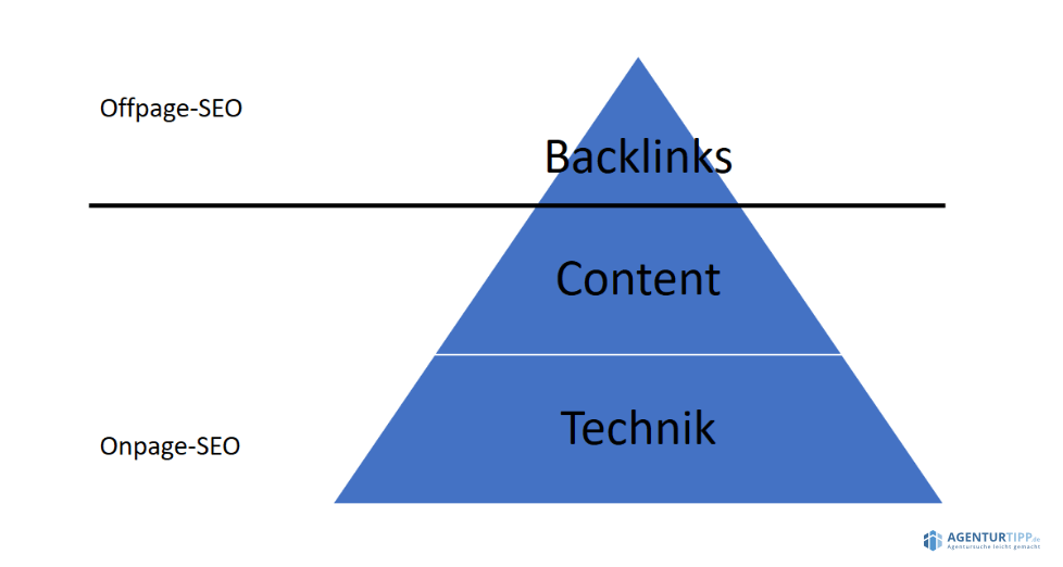 SEO Backlinks Blogkommentare Suchmaschinenoptimierung Linkbuilding manuell 